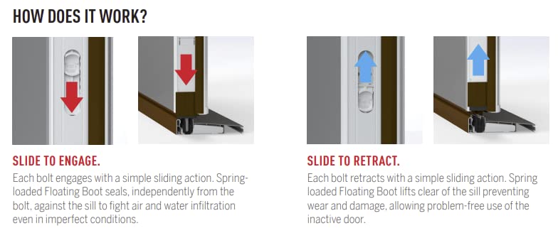 KS Hardware High-Performance Aluminum Astragal for Double Doors with Certification Against Air and Water Infiltration – 79”